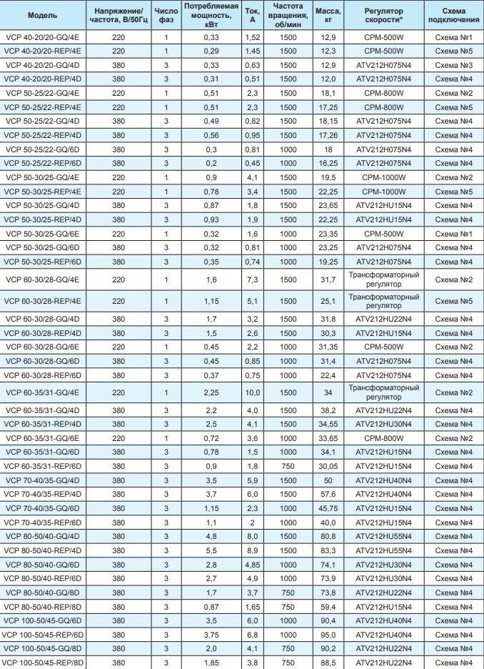 Вентилятор канальный Ровен VCP 60-35/31-GQ/6Е 220В