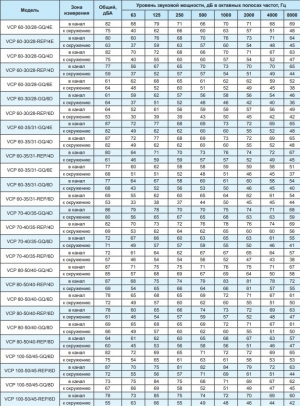 Вентилятор канальный Ровен VCP 60-35/31-GQ/6Е 220В